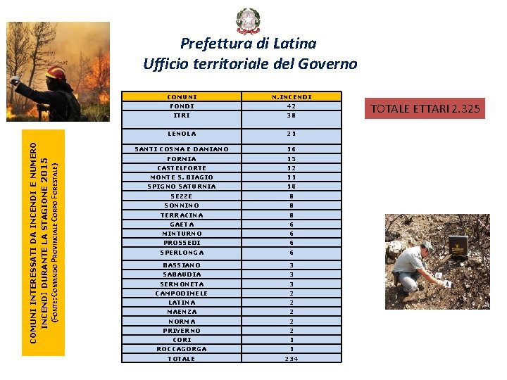 (FONTE: COMANDO PROVINCIALE CORPO FORESTALE) COMUNI INTERESSATI DA INCENDI E NUMERO INCENDI DURANTE LA