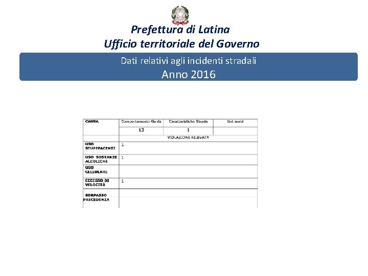 Prefettura di Latina Ufficio territoriale del Governo Dati relativi agli incidenti stradali Anno 2016