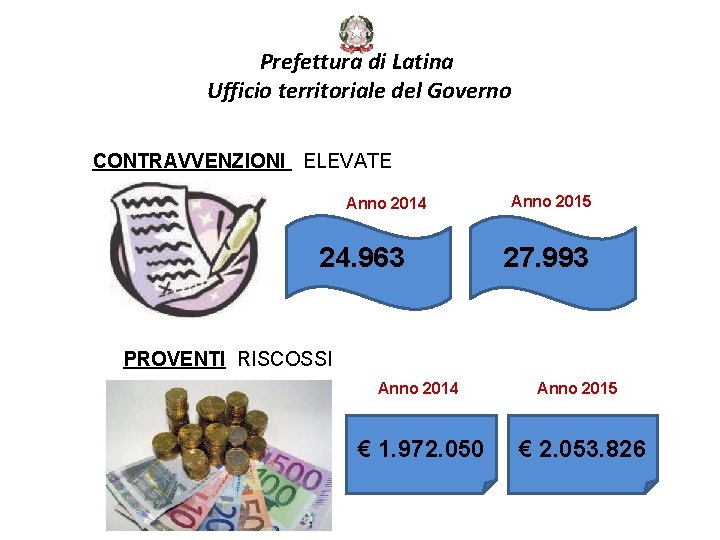 Prefettura di Latina Ufficio territoriale del Governo CONTRAVVENZIONI ELEVATE Anno 2014 24. 963 Anno
