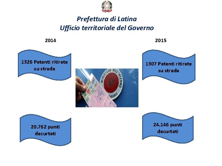 Prefettura di Latina Ufficio territoriale del Governo 2014 1326 Patenti ritirate elevate 22. 930