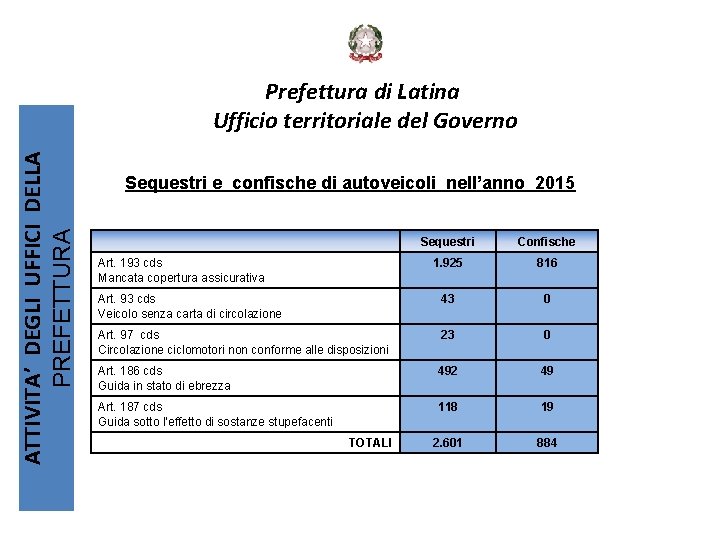 ATTIVITA’ DEGLI UFFICI DELLA PREFETTURA Prefettura di Latina Ufficio territoriale del Governo Sequestri e