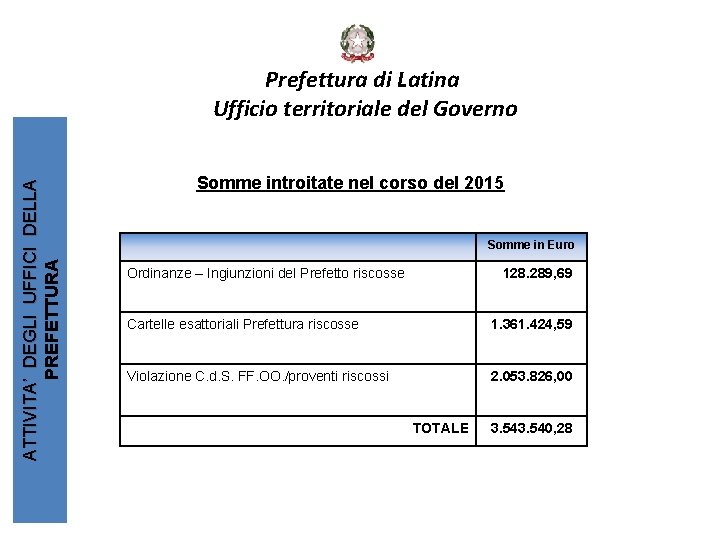 ATTIVITA’ DEGLI UFFICI DELLA PREFETTURA Prefettura di Latina Ufficio territoriale del Governo Somme introitate