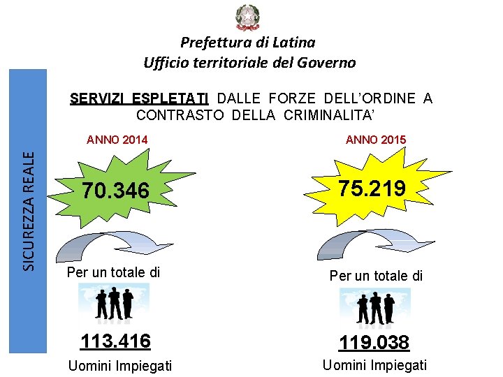 Prefettura di Latina Ufficio territoriale del Governo SICUREZZA REALE SERVIZI ESPLETATI DALLE FORZE DELL’ORDINE