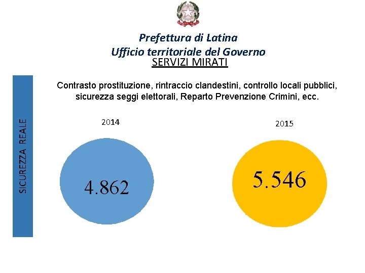 Prefettura di Latina Ufficio territoriale del Governo SERVIZI MIRATI SICUREZZA REALE Contrasto prostituzione, rintraccio