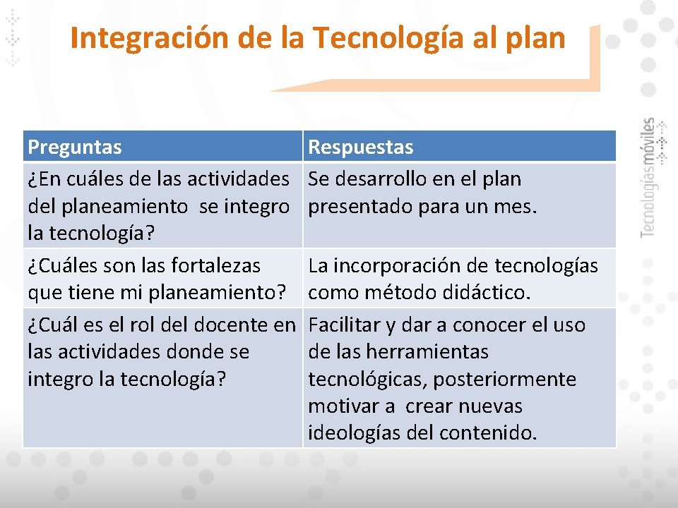 Integración de la Tecnología al plan Preguntas ¿En cuáles de las actividades del planeamiento