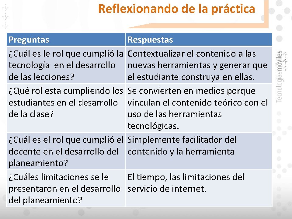 Reflexionando de la práctica Preguntas ¿Cuál es le rol que cumplió la tecnología en