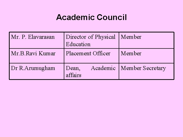 Academic Council Mr. P. Elavarasan Director of Physical Member Education Mr. B. Ravi Kumar