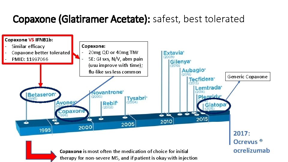 Copaxone (Glatiramer Acetate): safest, best tolerated Copaxone VS IFNB 1 b: - Similar efficacy