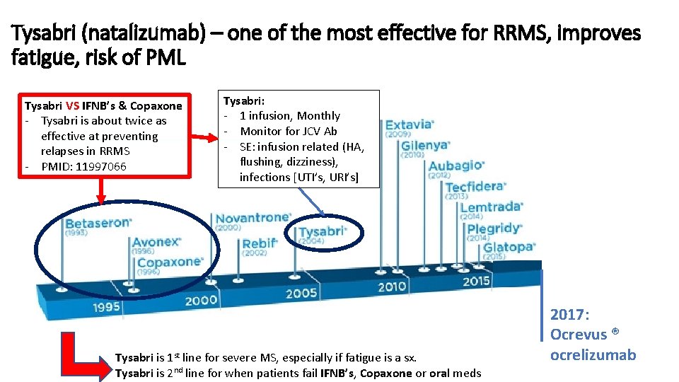 Tysabri (natalizumab) – one of the most effective for RRMS, improves fatigue, risk of