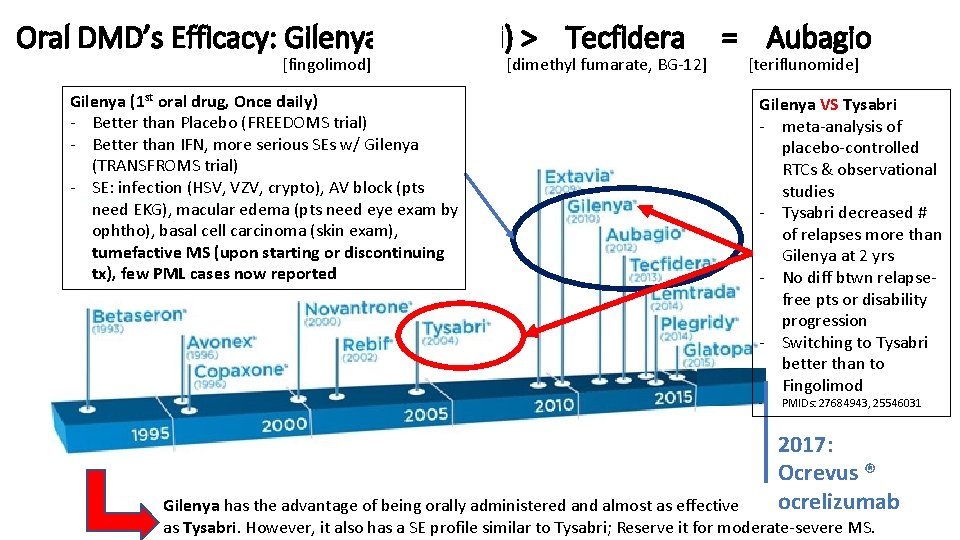 Oral DMD’s Efficacy: Gilenya (~Tysabri) > Tecfidera [fingolimod] Gilenya (1 st oral drug, Once