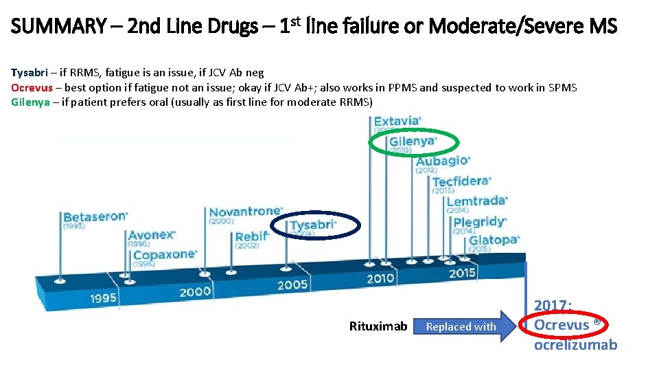 SUMMARY – 2 nd Line Drugs – 1 st line failure or Moderate/Severe MS