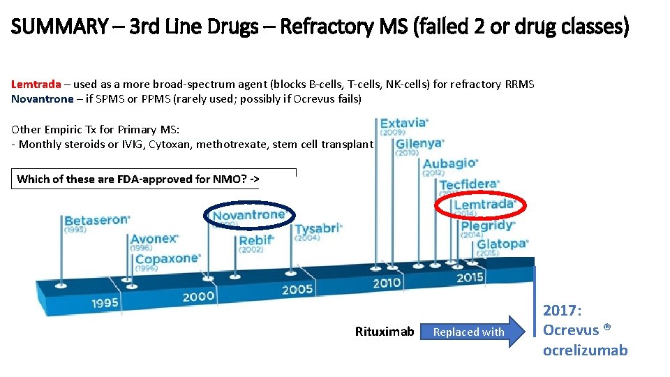 SUMMARY – 3 rd Line Drugs – Refractory MS (failed 2 or drug classes)