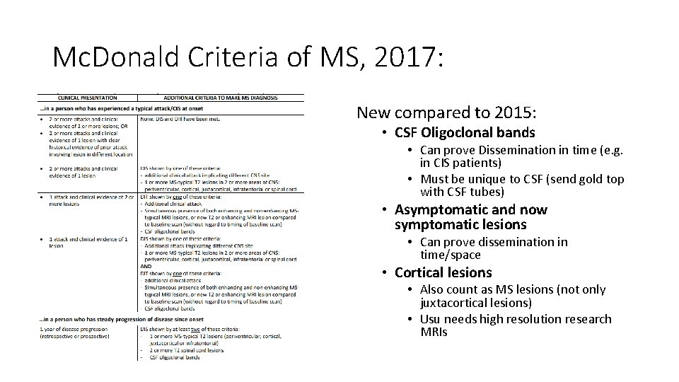 Mc. Donald Criteria of MS, 2017: New compared to 2015: • CSF Oligoclonal bands