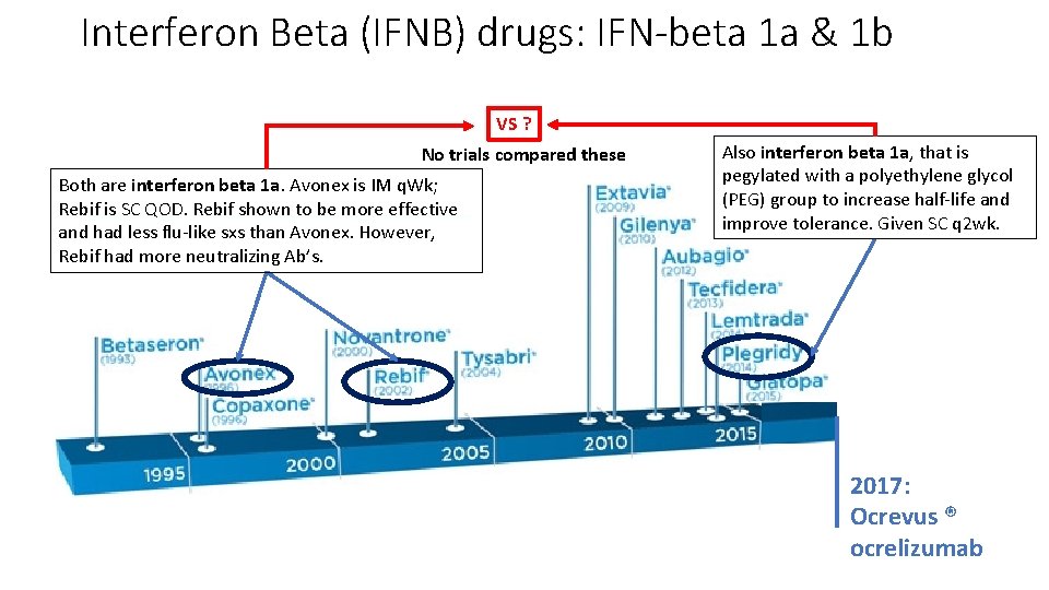 Interferon Beta (IFNB) drugs: IFN-beta 1 a & 1 b VS ? No trials