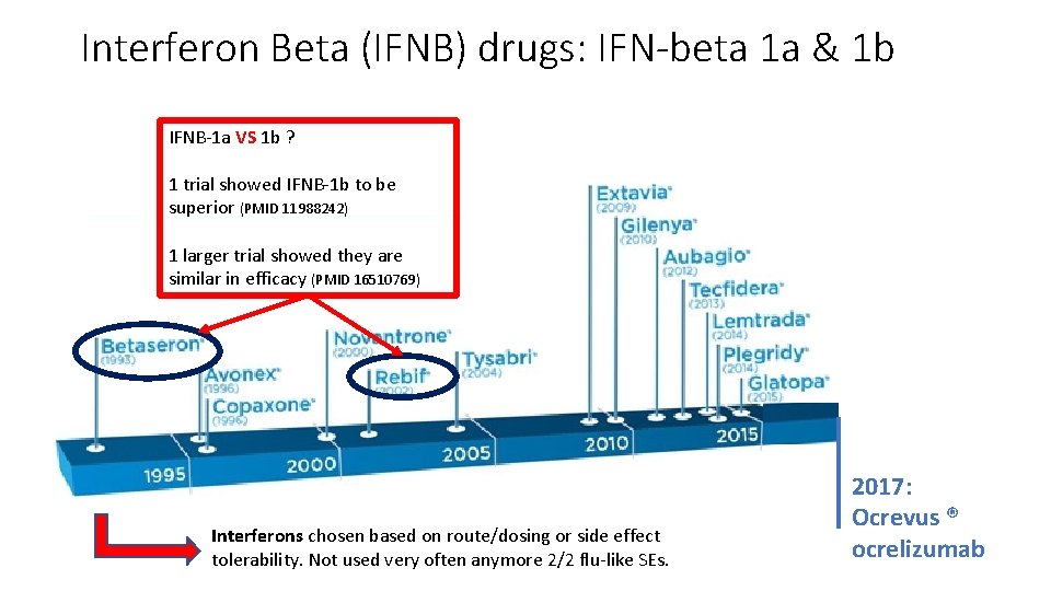 Interferon Beta (IFNB) drugs: IFN-beta 1 a & 1 b IFNB-1 a VS 1