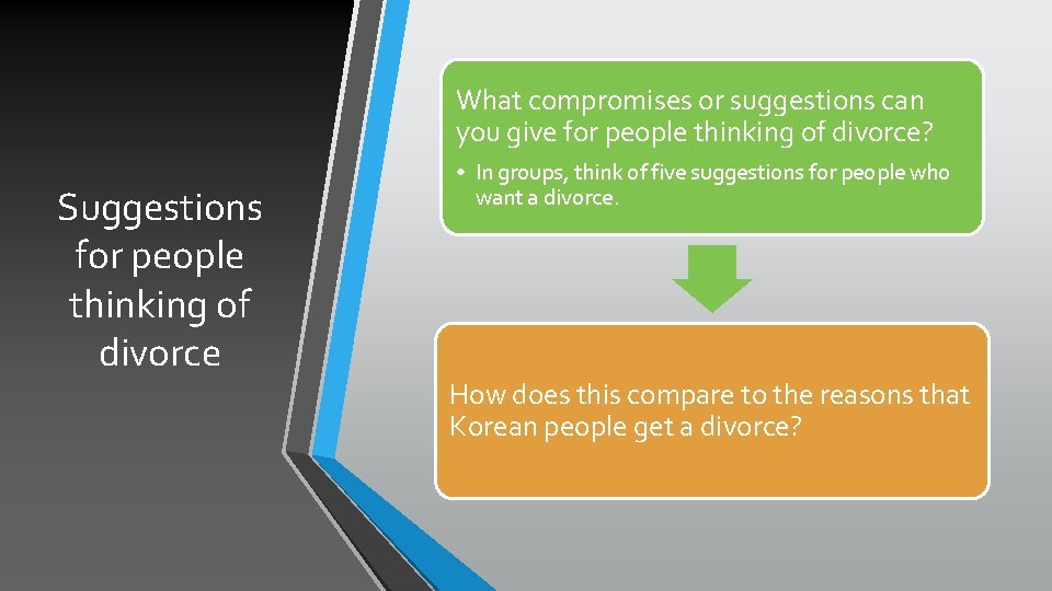 What compromises or suggestions can you give for people thinking of divorce? Suggestions for