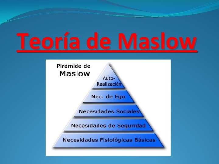 Teoría de Maslow 