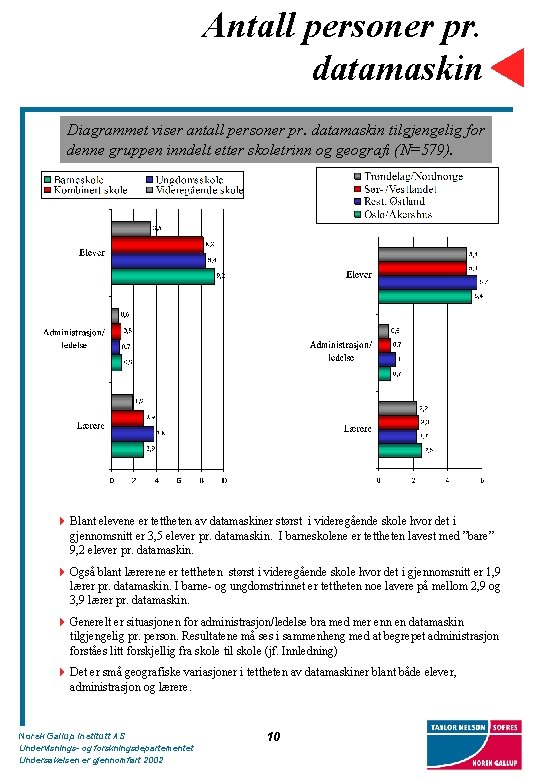 Antall personer pr. datamaskin Diagrammet viser antall personer pr. datamaskin tilgjengelig for denne gruppen