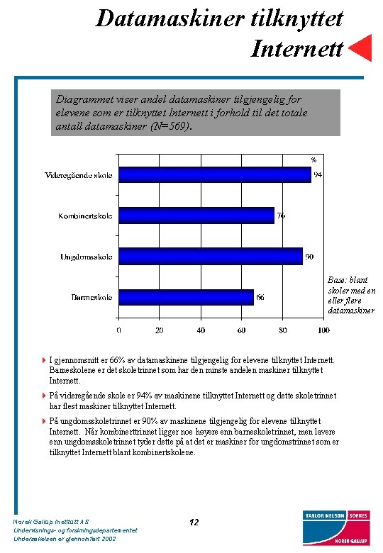 Datamaskiner tilknyttet Internett Diagrammet viser andel datamaskiner tilgjengelig for elevene som er tilknyttet Internett