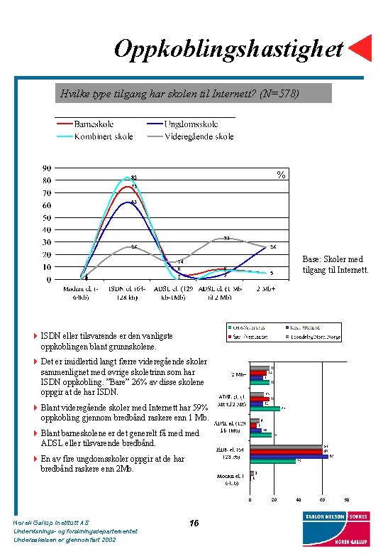 Oppkoblingshastighet Hvilke type tilgang har skolen til Internett? (N=578) % Base: Skoler med tilgang