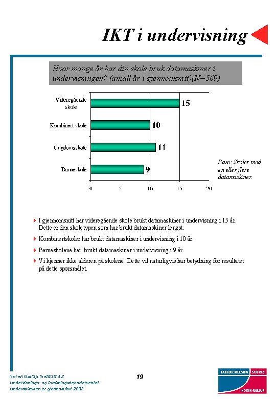 IKT i undervisning Hvor mange år har din skole bruk datamaskiner i undervisningen? (antall