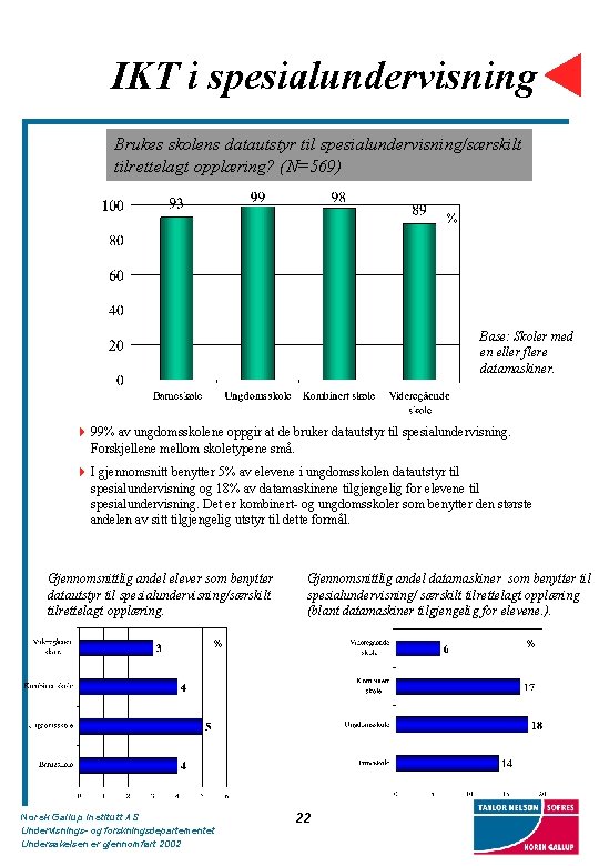 IKT i spesialundervisning Brukes skolens datautstyr til spesialundervisning/særskilt tilrettelagt opplæring? (N=569) % Base: Skoler