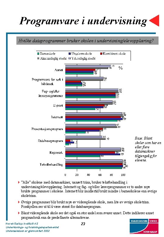 Programvare i undervisning Hvilke dataprogrammer bruker skolen i undervisning/elevopplæring? % Base: Blant skoler som
