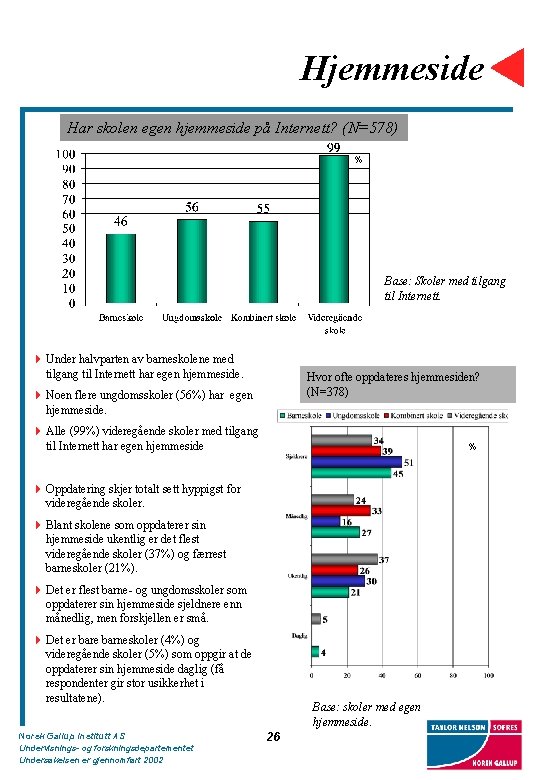 Hjemmeside Har skolen egen hjemmeside på Internett? (N=578) % Base: Skoler med tilgang til