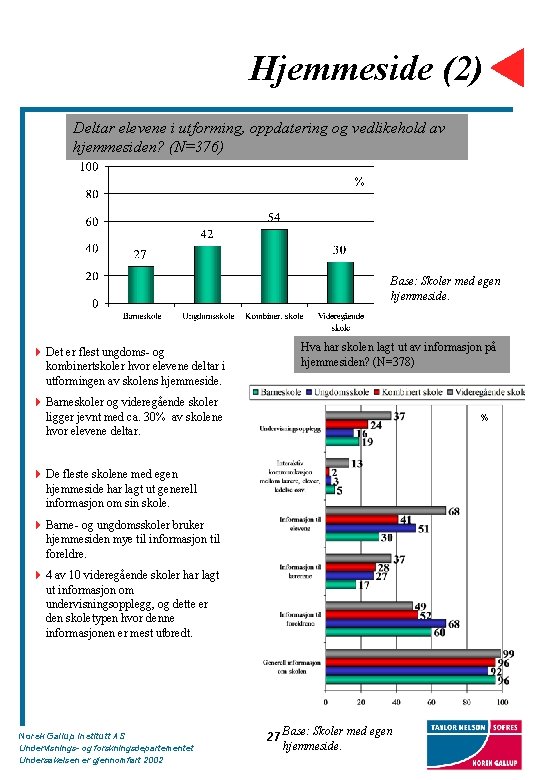 Hjemmeside (2) Deltar elevene i utforming, oppdatering og vedlikehold av hjemmesiden? (N=376) % Base: