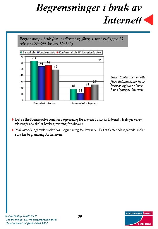 Begrensninger i bruk av Internett Begrensning i bruk (eks. nedlastning, filtre, e-post vedlegg o.