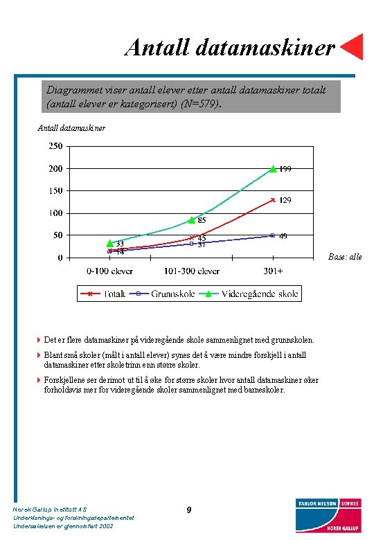 Antall datamaskiner Diagrammet viser antall elever etter antall datamaskiner totalt (antall elever er kategorisert)