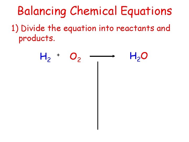 Balancing Chemical Equations 1) Divide the equation into reactants and products. H 2 +