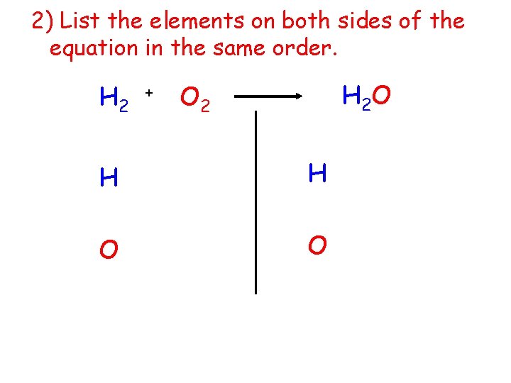 2) List the elements on both sides of the equation in the same order.