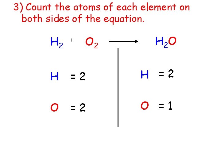 3) Count the atoms of each element on both sides of the equation. O
