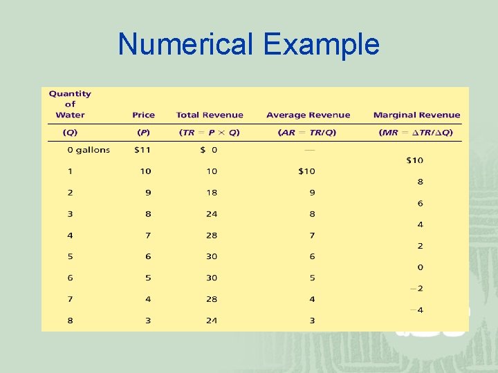 Numerical Example 