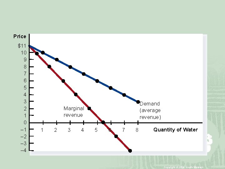 Price $11 10 9 8 7 6 5 4 3 2 1 0 –