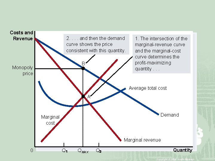 Costs and Revenue 2. . and then the demand curve shows the price consistent