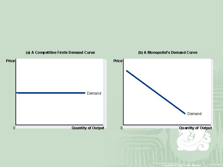 (a) A Competitive Firm’s Demand Curve Price (b) A Monopolist’s Demand Curve Price Demand