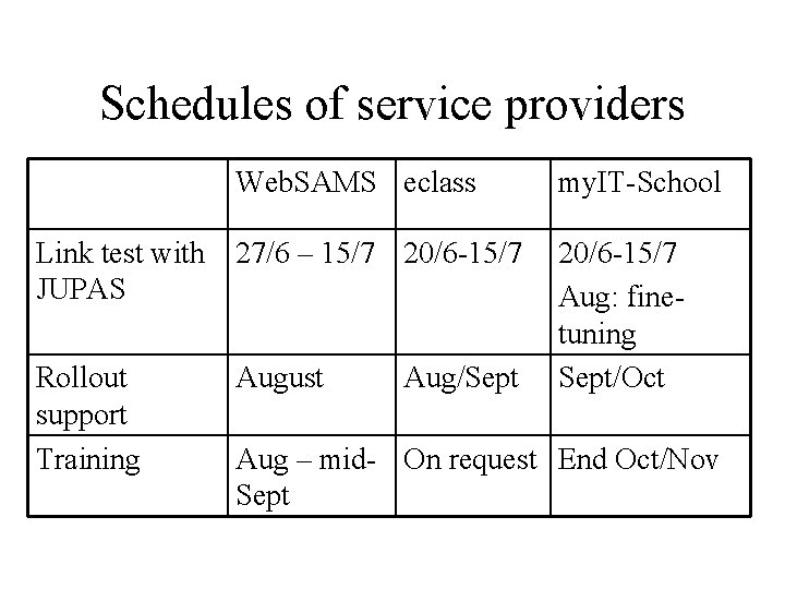 Schedules of service providers Web. SAMS eclass my. IT-School Link test with JUPAS 27/6