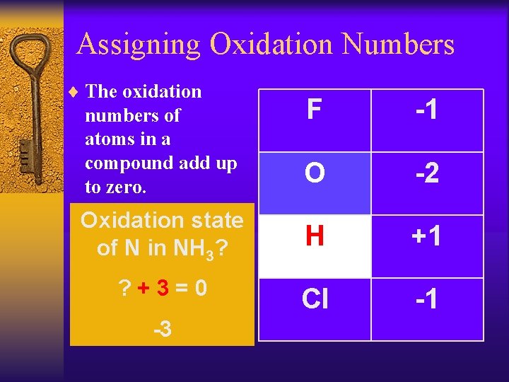 Assigning Oxidation Numbers ¨ The oxidation F -1 O -2 Oxidation state of N