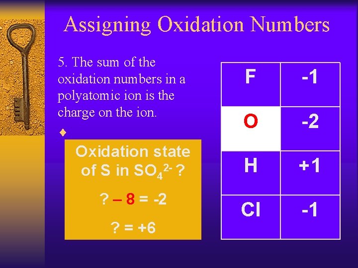 Assigning Oxidation Numbers 5. The sum of the oxidation numbers in a polyatomic ion