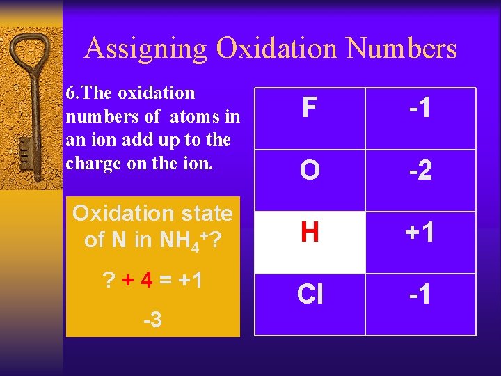 Assigning Oxidation Numbers 6. The oxidation numbers of atoms in an ion add up