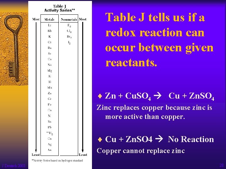 Table J tells us if a redox reaction can occur between given reactants. ¨