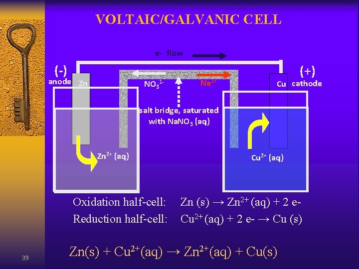 VOLTAIC/GALVANIC CELL e- flow (-) anode Zn NO 31 - Na 1+ (+) Cu
