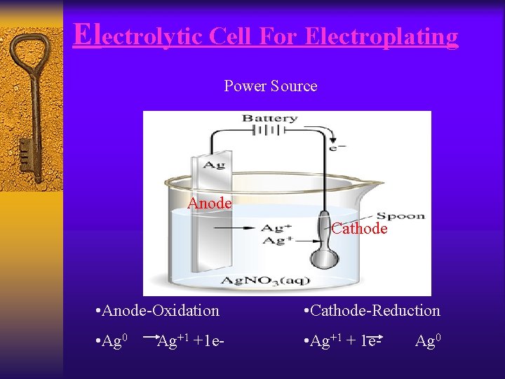 Electrolytic Cell For Electroplating Power Source Anode Cathode • Anode-Oxidation • Cathode-Reduction • Ag