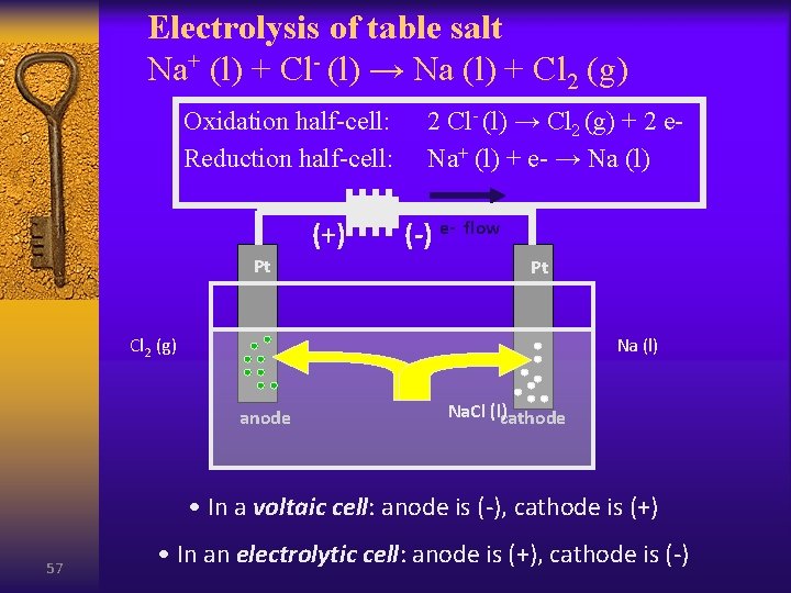 Electrolysis of table salt Na+ (l) + Cl- (l) → Na (l) + Cl
