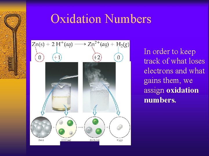 Oxidation Numbers In order to keep track of what loses electrons and what gains