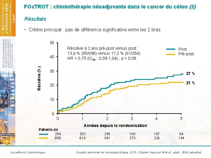 FOx. TROT : chimiothérapie néoadjuvante dans le cancer du côlon (2) Résultats • Critère