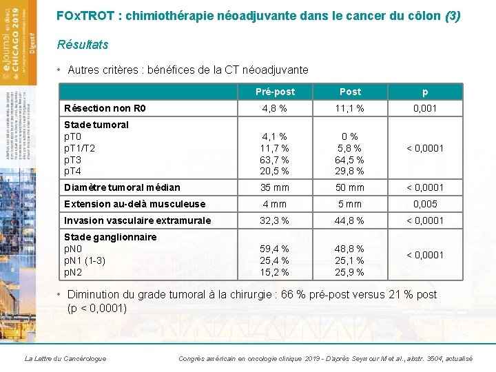 FOx. TROT : chimiothérapie néoadjuvante dans le cancer du côlon (3) Résultats • Autres