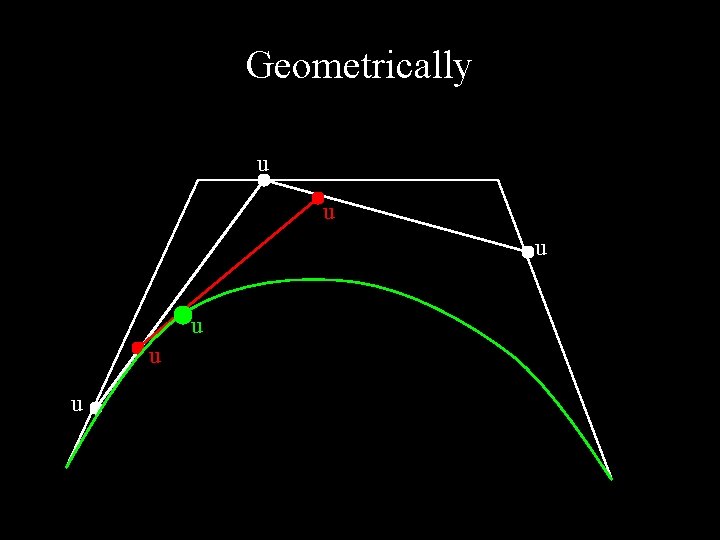 Geometrically u u u 